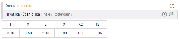 Hrvatska - Španjolska, koeficijenti na PSK kladionici