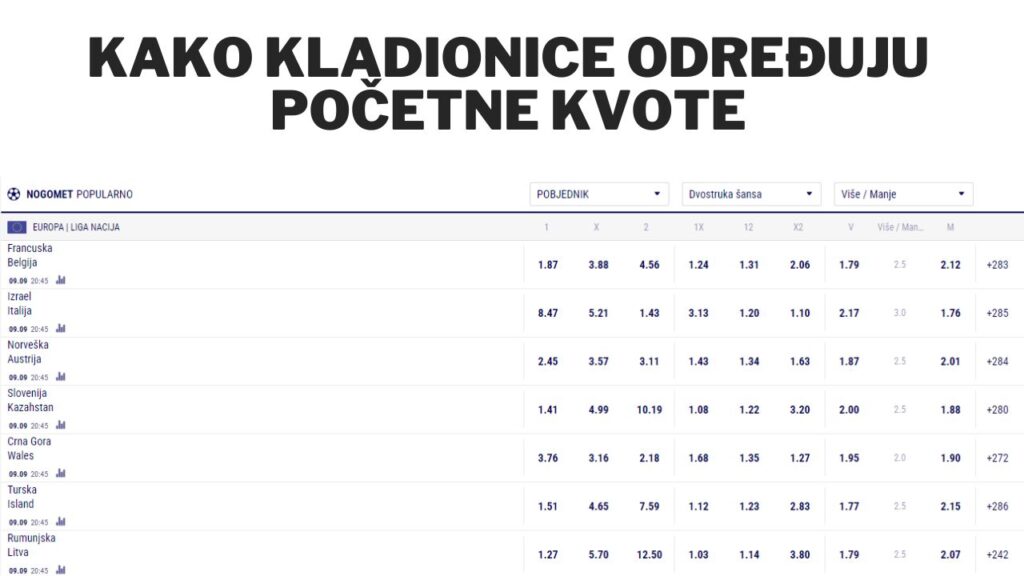 kako kladionice postavljaju početne kvote